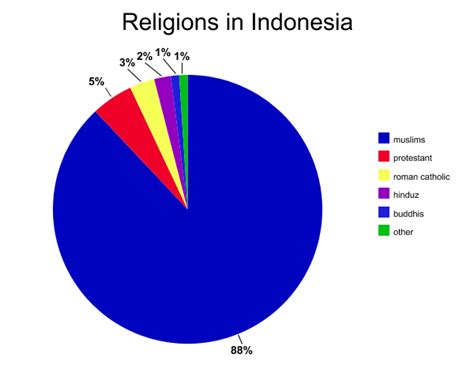 customs language religion indonesia s
