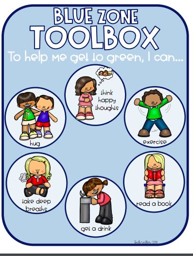 Zones Of Regulation And Toolboxes