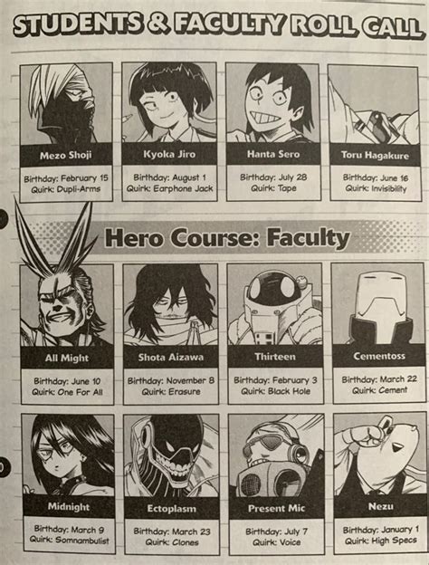 Mha Manga Panel — Class 1a And Ua Staff Info In 2023 Hero Poster My