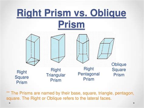 Ppt Geometric Solids The Prism Powerpoint Presentation Free