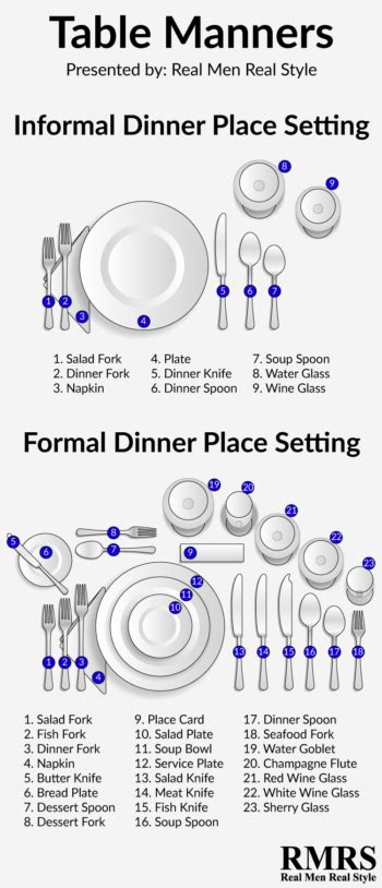 Proper Table Manners Dinner Etiquette