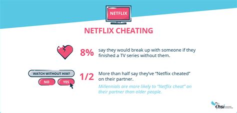 Birds Bees And Netflix Americans Reveal Their Naughty