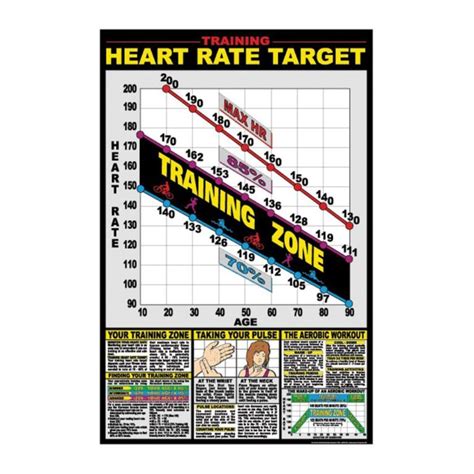 Target Heart Rate Chart Chirosupply