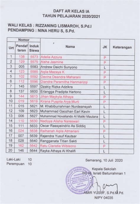 Pengumuman Daftar Nama Siswa Kelas 1 Sd Hj Isriati Baiturrahman 1