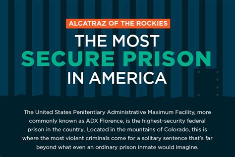 Alcatraz Of The Rockies The Most Secure Prison In America Infographic