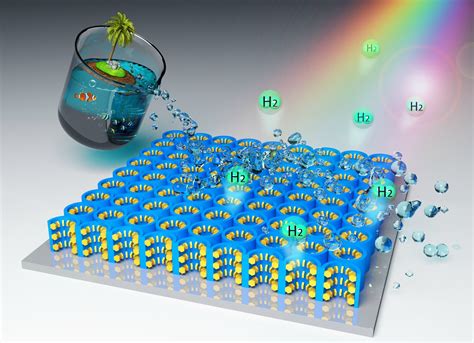 Nanotechnology In Fuels