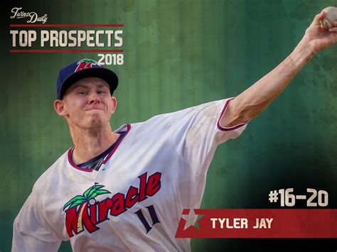 Twins Daily 2018 Top 20 Prospect Countdown 16 20 Minor Leagues