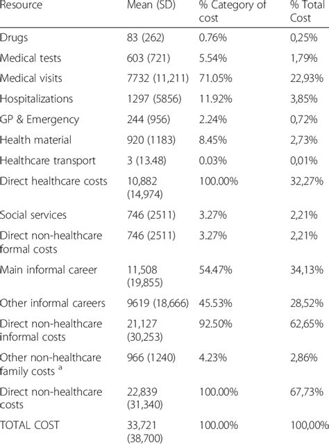 average annual costs per patient € 2014 download table