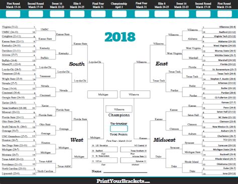 2018 Ncaa March Madness Tournament Bracket Results