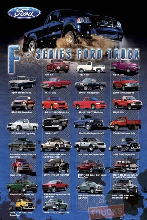 Ford F Series Trucks Poster Sold At Ukposters