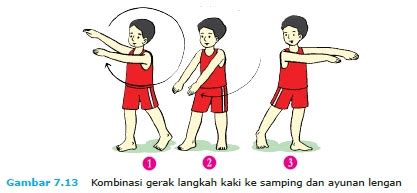 Materi PJOK BAB 7 Bagian 2 Kombinasi Gerak Dasar Langkah Dan Ayunan