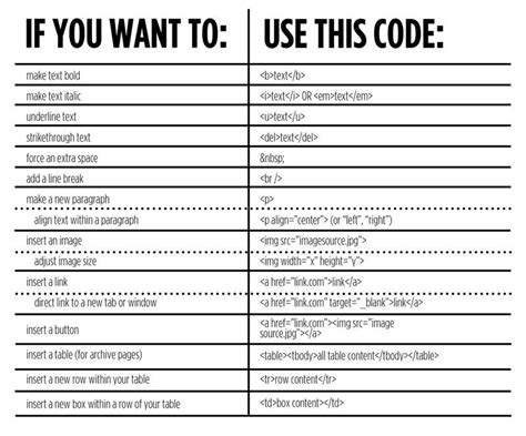 Pin By Melissa Goans On Coding For Kids Learn Computer Coding