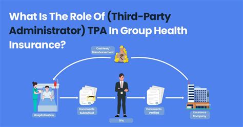 What Is The Role Of Third Party Administrator Tpa In Group Health
