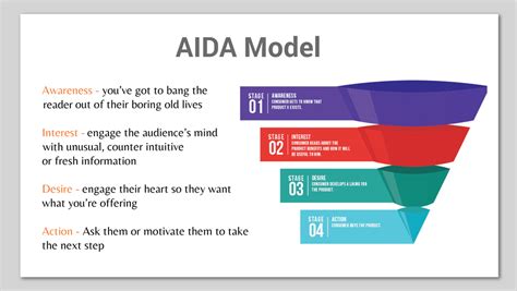 The Marketing Model Challenge Aida Vs Dagmar Marketing Moxie
