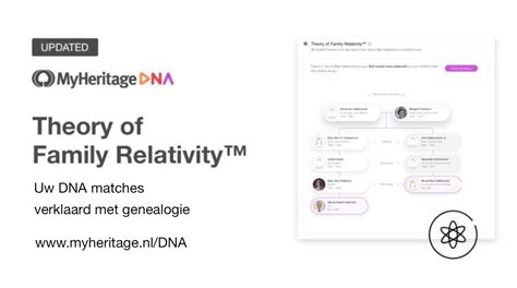 Myheritage Dna Matches Archieven Myheritage Blog