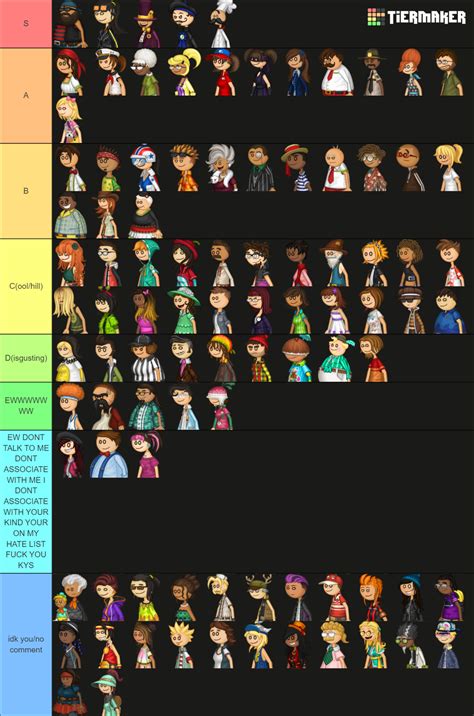 Papa Louie Games Characters Tier List Community Rankings Tiermaker