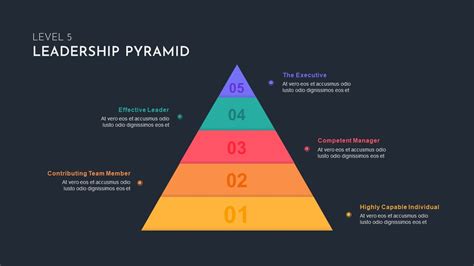 Level 5 Leadership Pyramid Template Slidebazaar