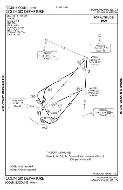Iaps Do Ga Ifr Flights Out Of Airports W Sids Typically Use Them
