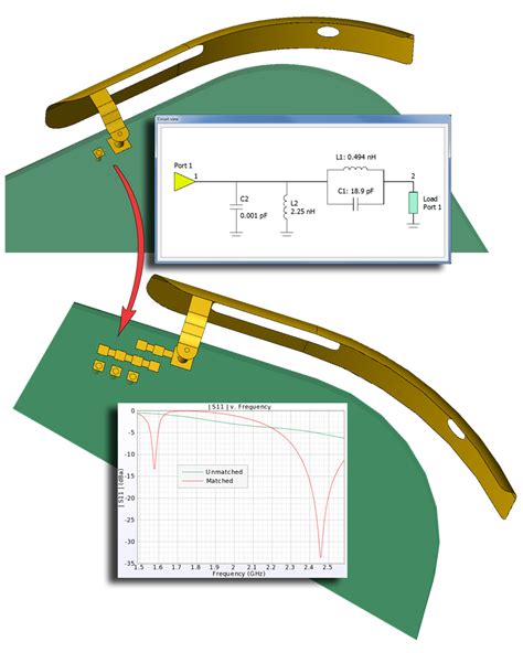 Antenna Design Workflow Using Full Wave Matching Circuit Optimization