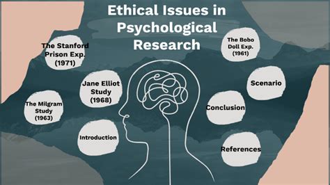 Ethical Issues In Psychological Research By Hoor Anum On Prezi