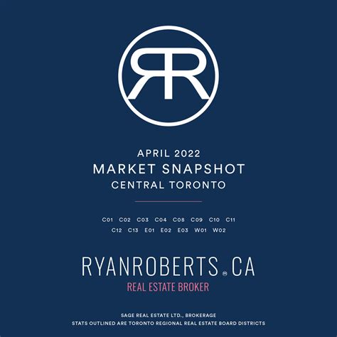 Toronto Real Estate Market Report For April 2022 Ryan Roberts