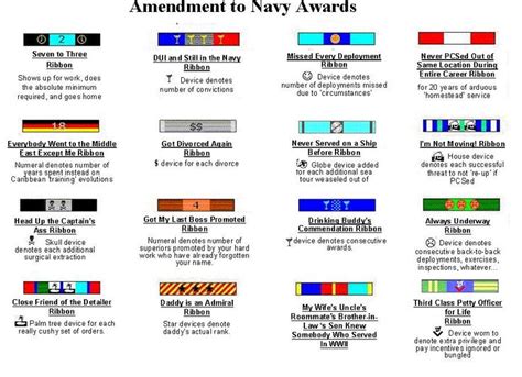 More Forgotten Ribbons Navy Navy Ribbon Military Life