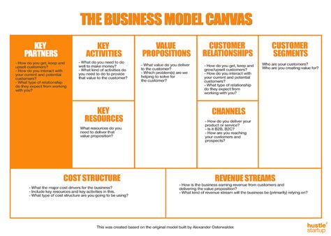 The Business Model Canvas Better Than A Business Plan Free