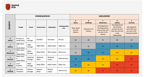 Rma Risk Management Assessments My Xxx Hot Girl