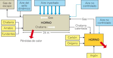 24 Explicacion Diagrama De Flujo Png Midjenum Kulturaupice