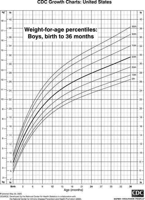 Height Predictor Infant