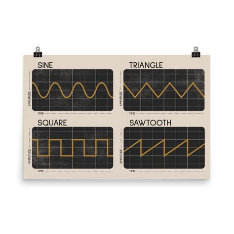 Synthesizer Oscillator Waveforms Poster Cream 2 Synthesizer Music