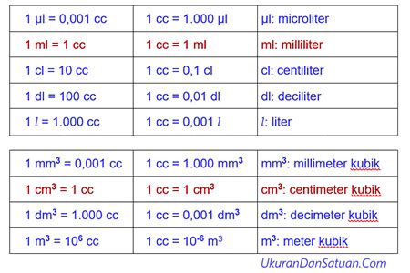 Centimeters to millimeters conversion table 150 Mm Berapa Cm
