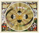 TEORÍA HELIOCÉNTRICA. Modelo Nicolás Copérnico. ANDREAS CELLARIUS. 1660 ...