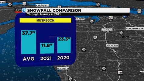 Historic Lack Of Snow So Far This Winter