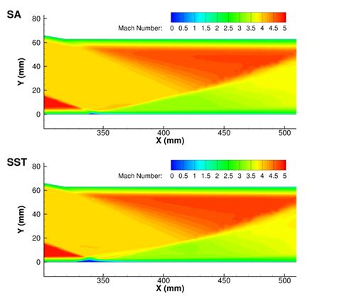 Mach 5 Shock Wave Boundary Layer Interaction