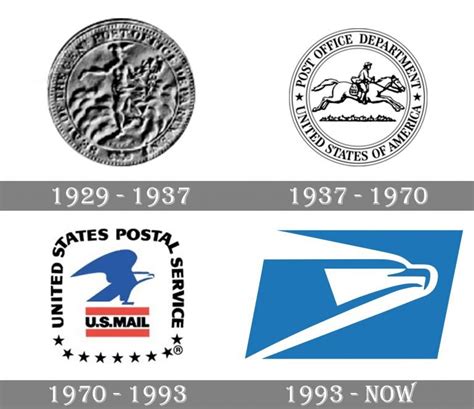 USPS Logo And Symbol Meaning History PNG