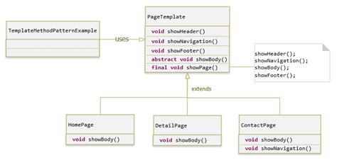 Hướng Dẫn Java Design Pattern Template Method Gp Coder Lập Trình Java