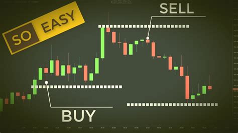 Forex Trading Strategy For Beginners (Day Trading CFDs and ETFs With