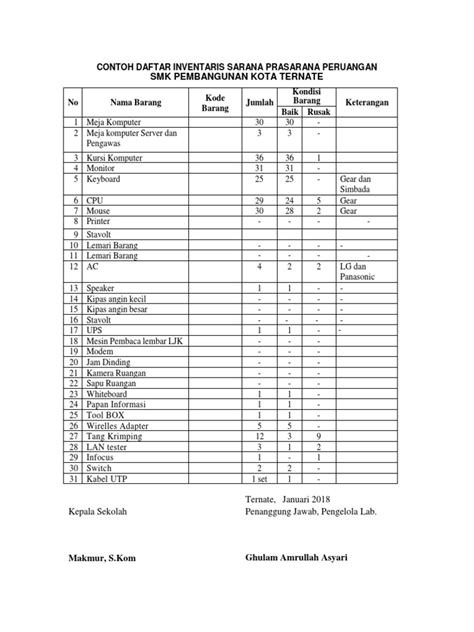 Detail Contoh Daftar Inventaris Barang Koleksi Nomer 13