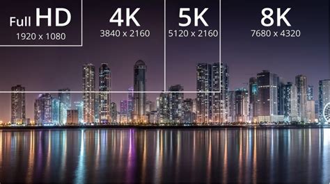 How Many Megapixels Is 4k Resolution Detailed Overview