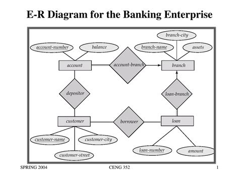 Ppt E R Diagram For The Banking Enterprise Powerpoint Presentation