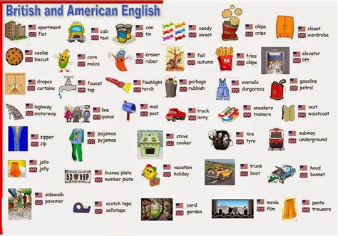 British Englishamerican English Vocabulary List Learn English Online