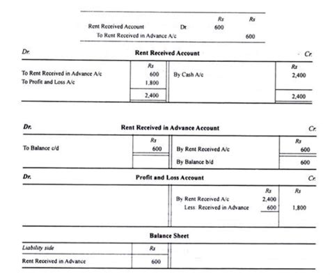 Book Keeping Form Three Topic 3 Adjustments Msomi Bora