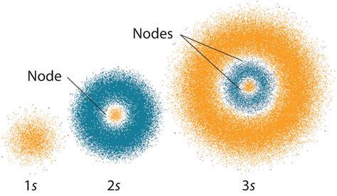 What Is Quantum Mechanical Model Of Atom Capa Learning