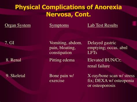 Ppt Eating Disorders Assessment Understanding And Treatment