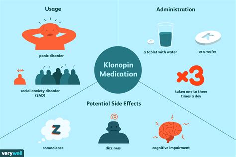 Klonopin Clonazepam For Anxiety