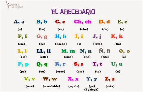 Las Letras En Español El Abecedario O El Alfabeto Alfabeto Espanhol