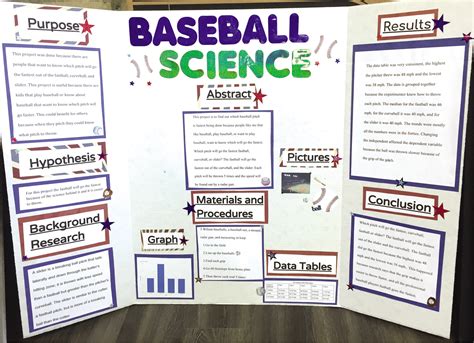 Hypothesis Examples For Science Fair