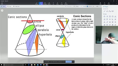 Conic Sections Introduction Youtube