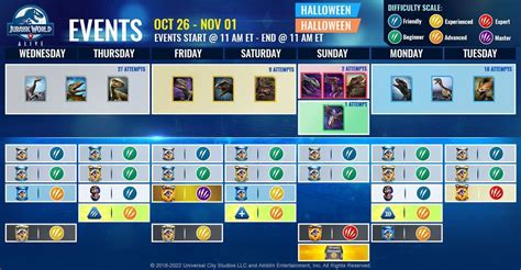 Halloween 2 Week Rjurassicworldalive